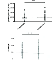 Jundishapur J Physiol